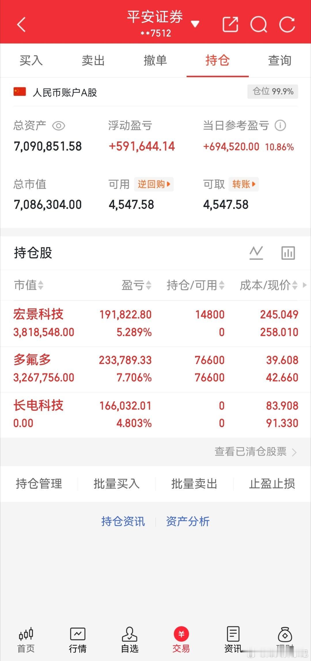 200w本金记录翻5倍冲10倍计划！今日持仓票:多氟多 宏景科技今日总资产：70
