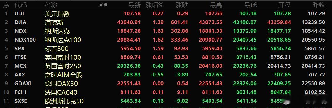 World news== Saturday.周六全球要闻1、美国总统特朗普28日