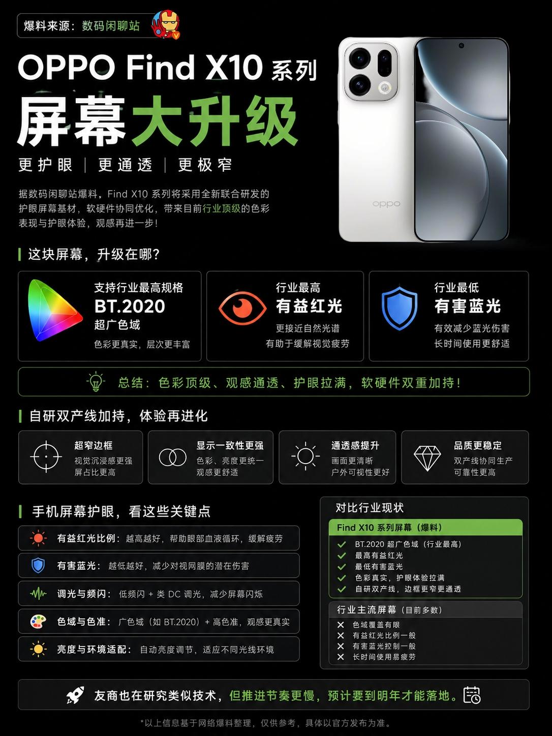 OPPO Find X10全新爆料！屏幕领先友商！
刚刚看到站哥的爆料，说OPP