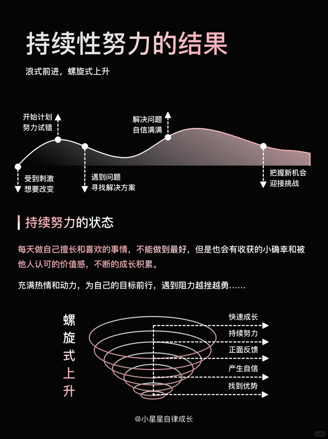 我发现厉害的人都有一个共性:知道并做到