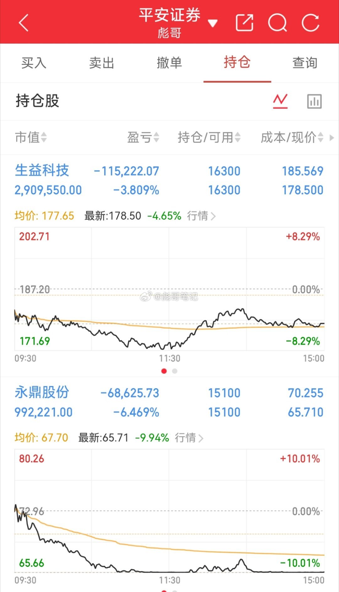 $生益科技 sh600183$ $永鼎股份 sh600105$ 安心过周末！下周