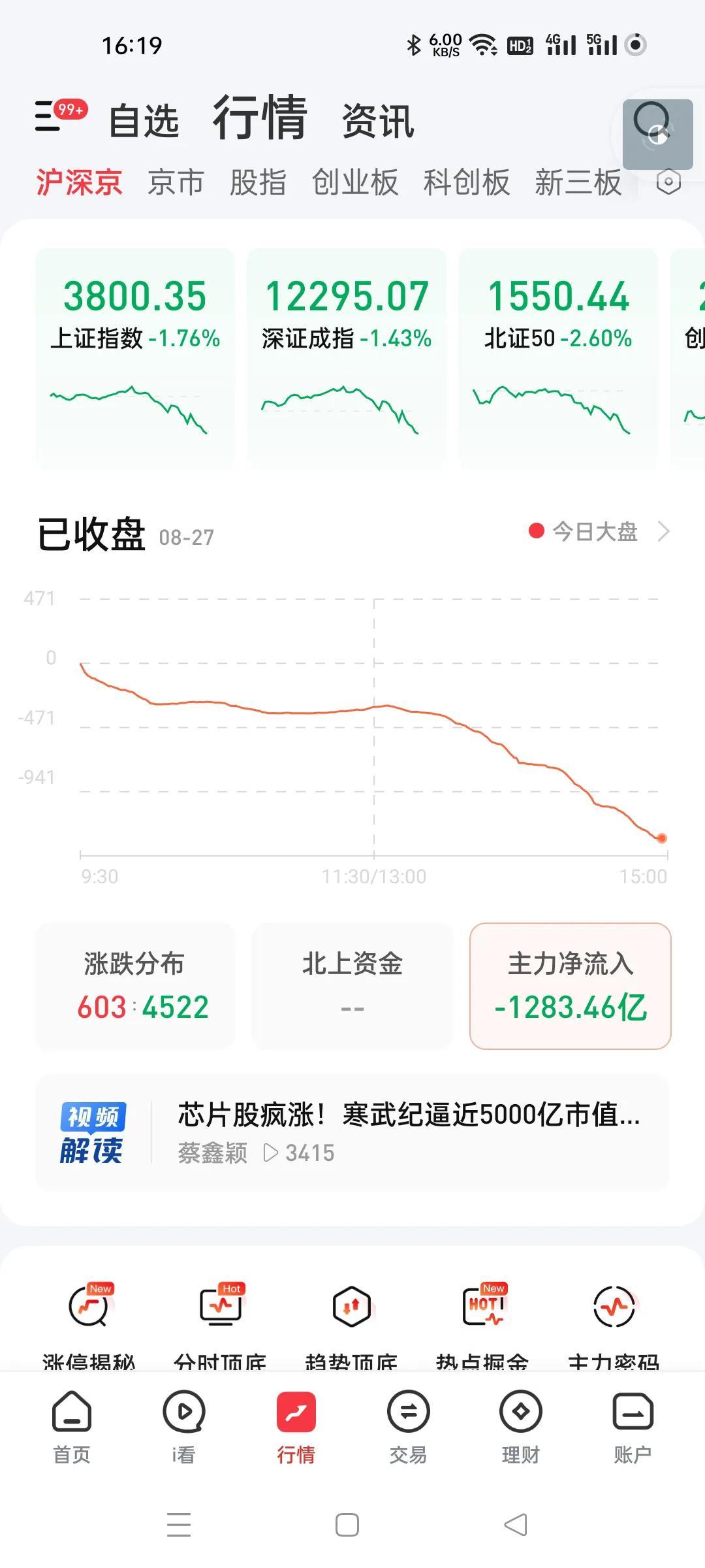 汪汪队飘了。
这家伙今天这么猛的砸盘，绝对是他们干的。
4.7以来第一个出货量，