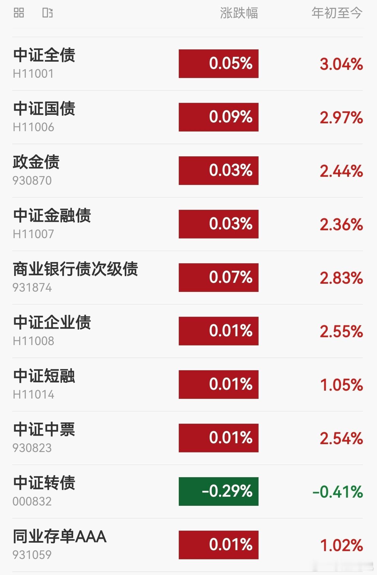 【今日债市】20260824，中证全债指数上涨0.05%，10年国债活跃券收益率