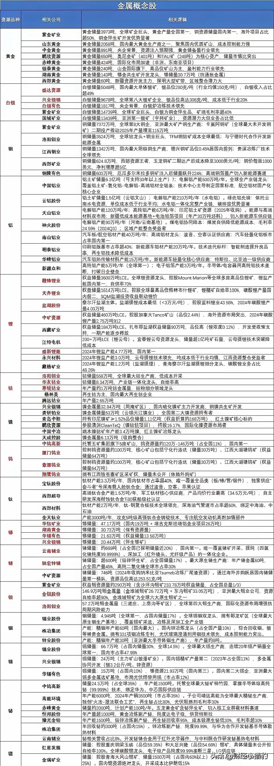 别只盯美伊！巴以战火持续升级，根源、战况与A股受益全梳理
 
当前全球目光聚焦美