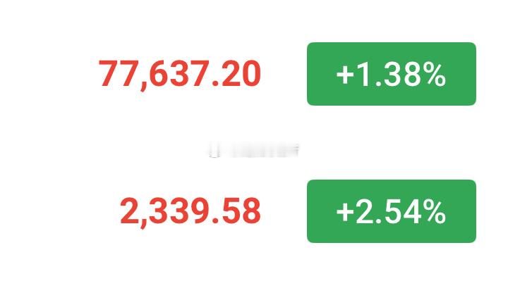 重新再空一次，77600-78000，2340-2360空。目标76000-75