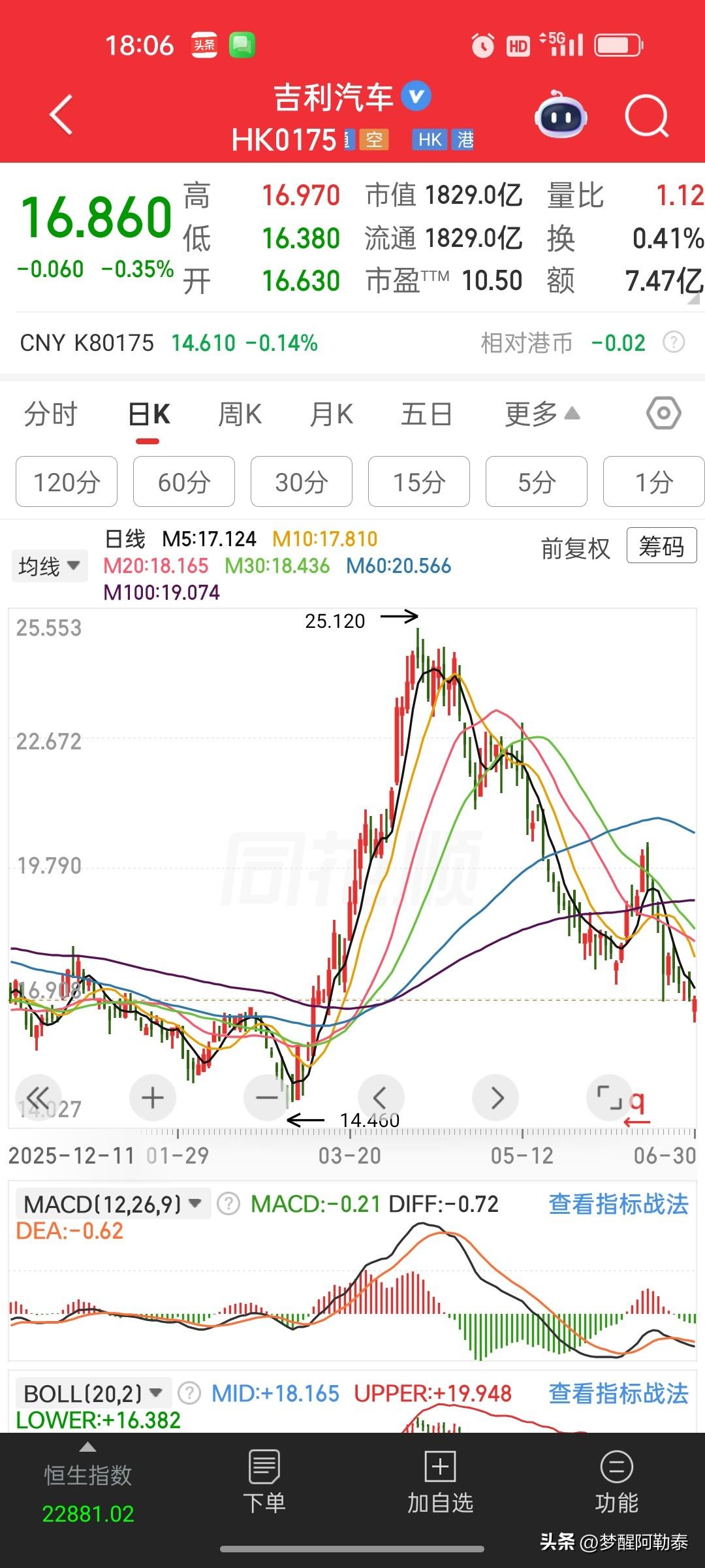 吉利6月销量中性深度解读｜结构优化持续，总量平稳运行🚗
 
吉利2026年6月