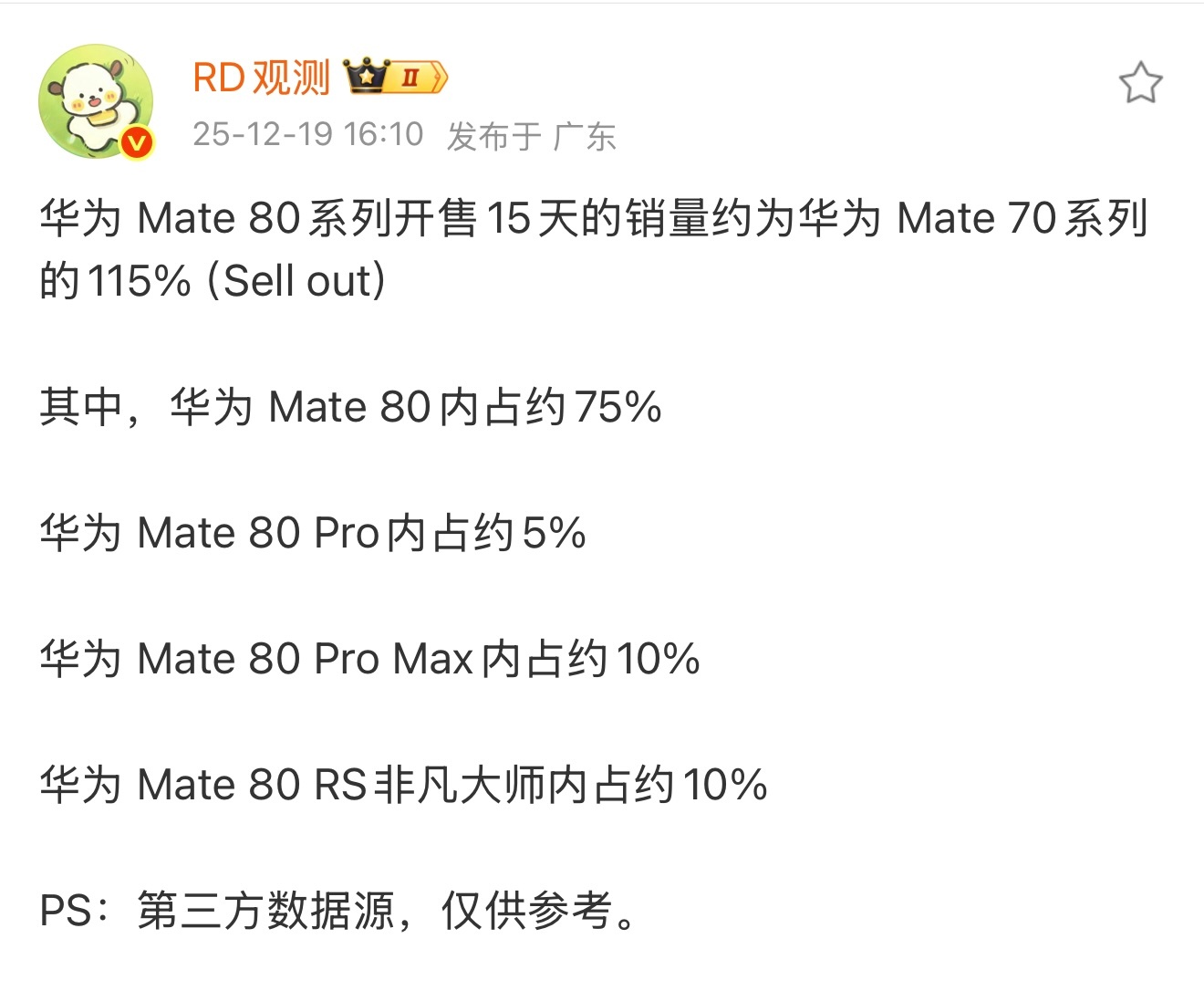 Mate80比Mate70卖得好！ 