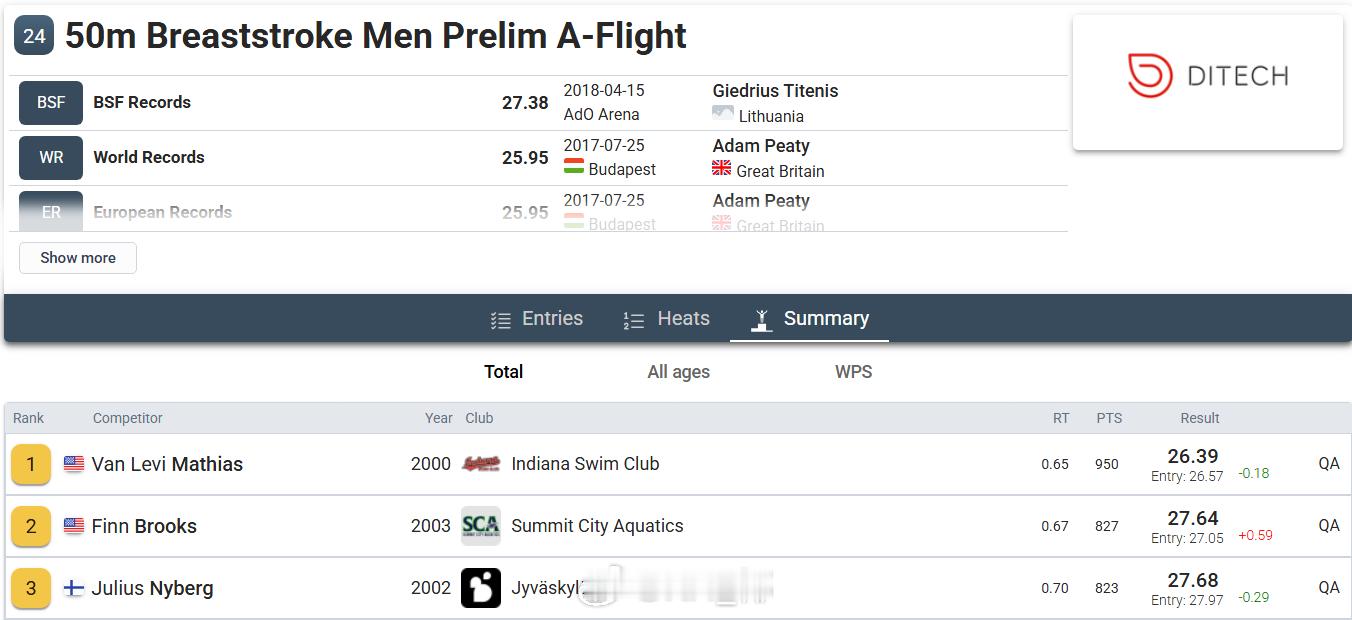 Bergen Swim Festival 男50蛙预赛🇺🇸Van Mathi