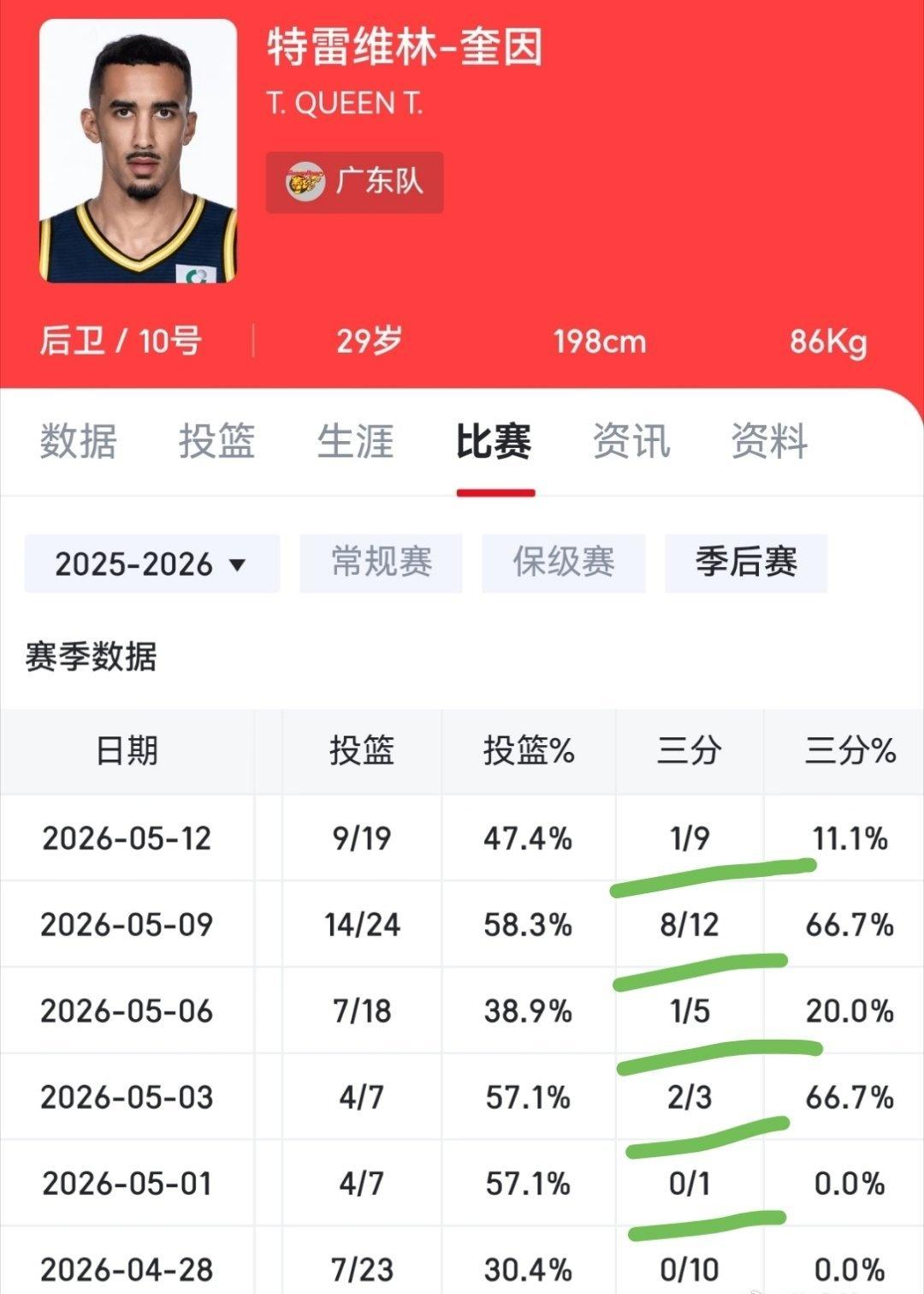 要不买个有篮的纯一号位外援，要不买个205左右投射稳定的锋线，影响不大反正夺不了