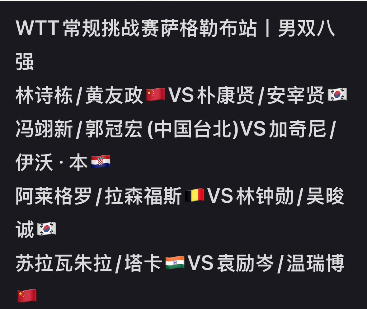 WTT萨格勒布常规挑战赛男女双打及混双8强出炉
6月12日，WTT萨格勒布常规挑