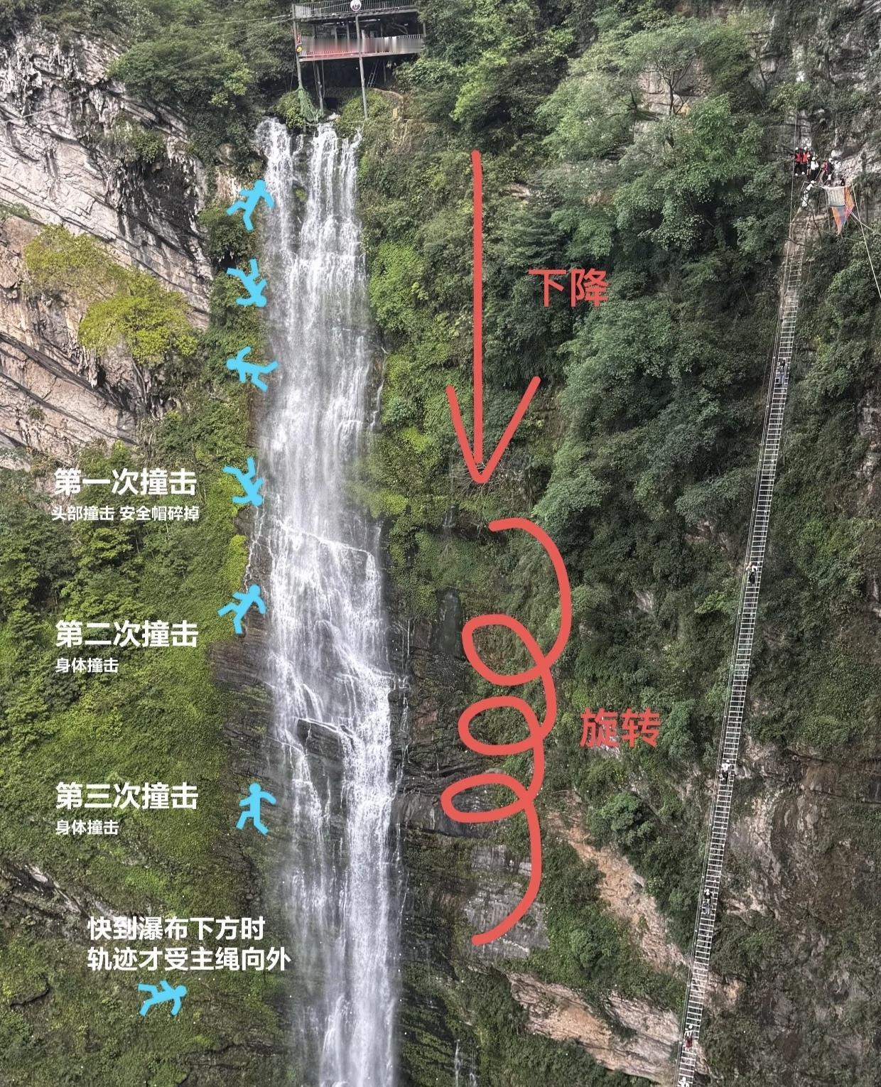 不敢想这个女孩有多绝望😭
唉 这种刺激项目能不能做好保护措施啊本来应该是美好的