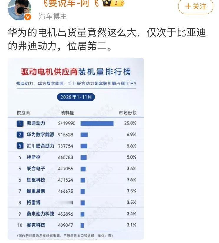 这叫仅次于？按照辞典汉语解释：仅次于的释意是紧跟着或者紧靠着，图中微博两家数据三