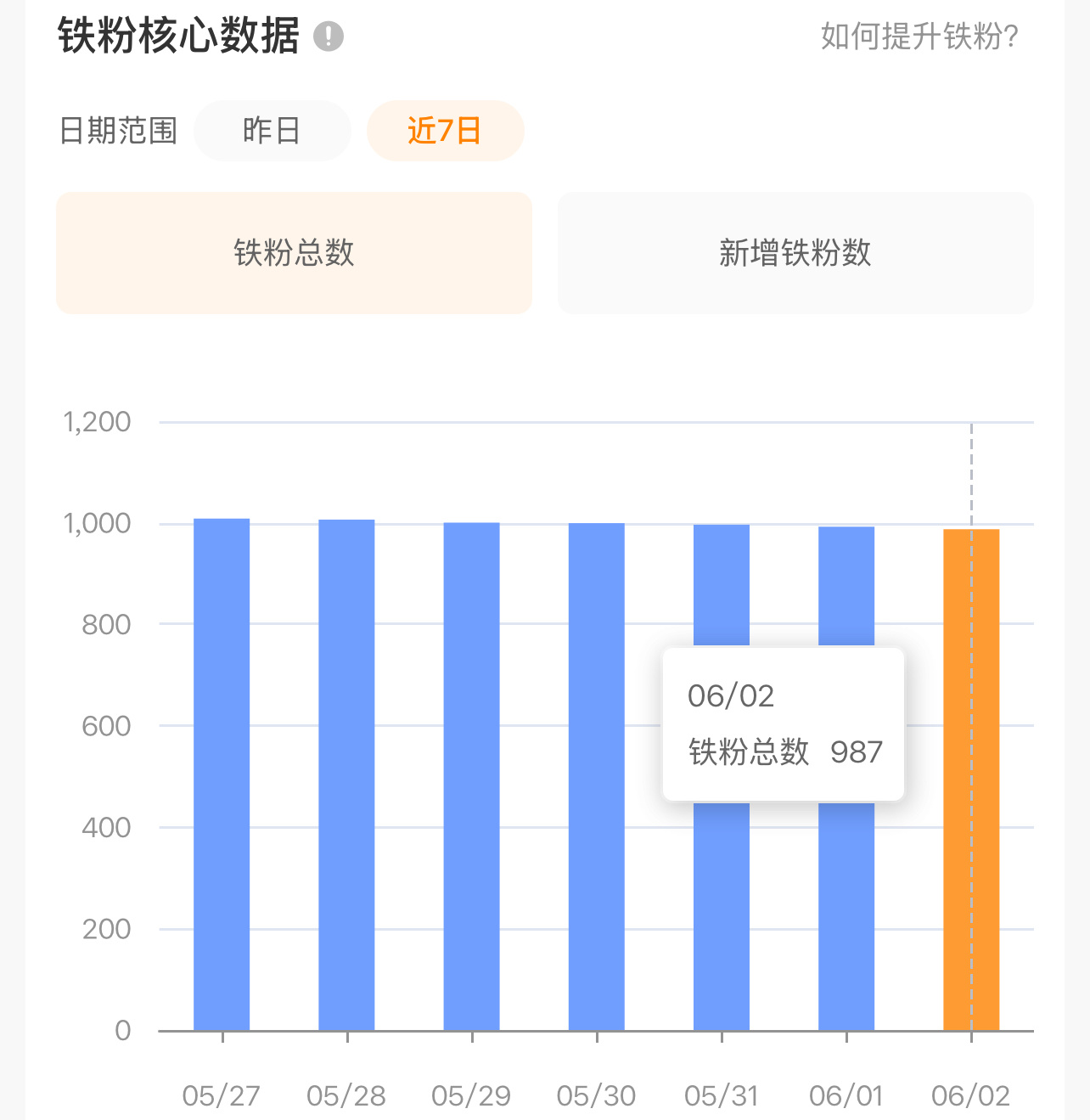 连着掉了三天铁粉，真是没招了，橙我来了