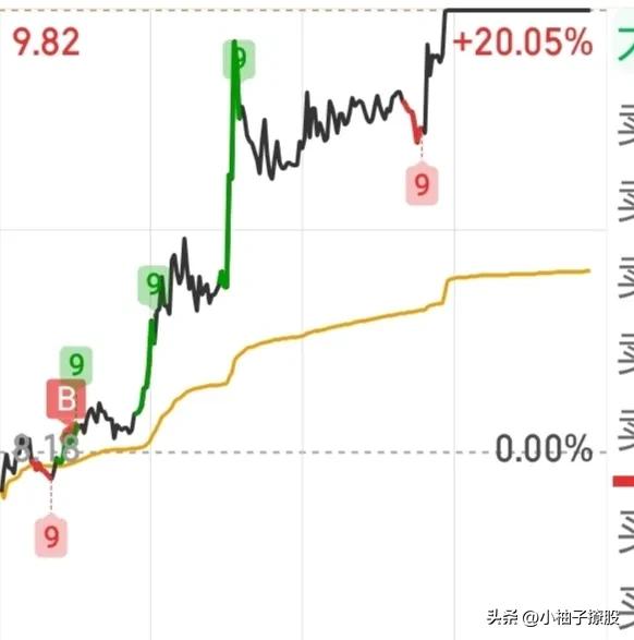 快收盘了，尾盘该何去何从？今天我认为收盘大盘是要站稳3400点的，站稳主力可能有
