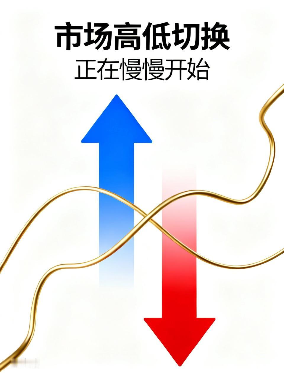 已经提示好几天了，别再追热门，风格切换即将到来。今天涨幅最大的是有色，医疗，非银