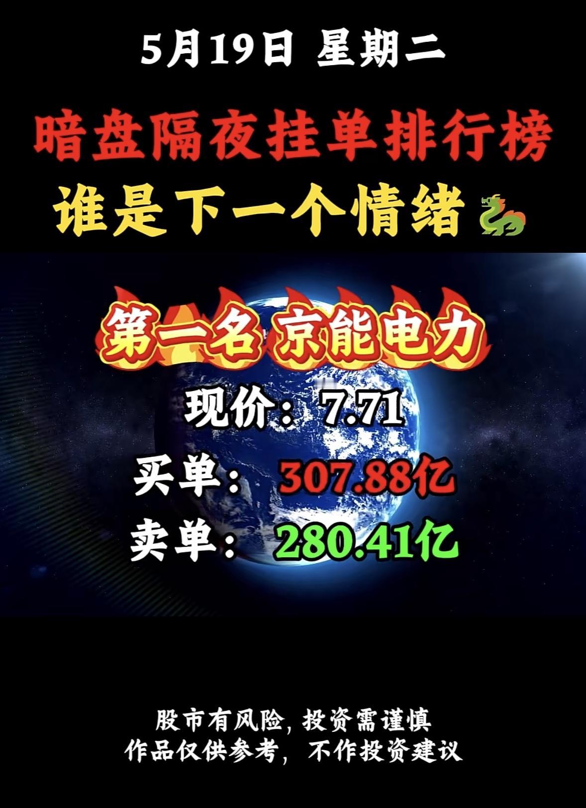 5.19 星期二，暗盘隔夜挂单排行榜揭晓！

看看暗盘隔夜挂单排行榜，感觉就像在