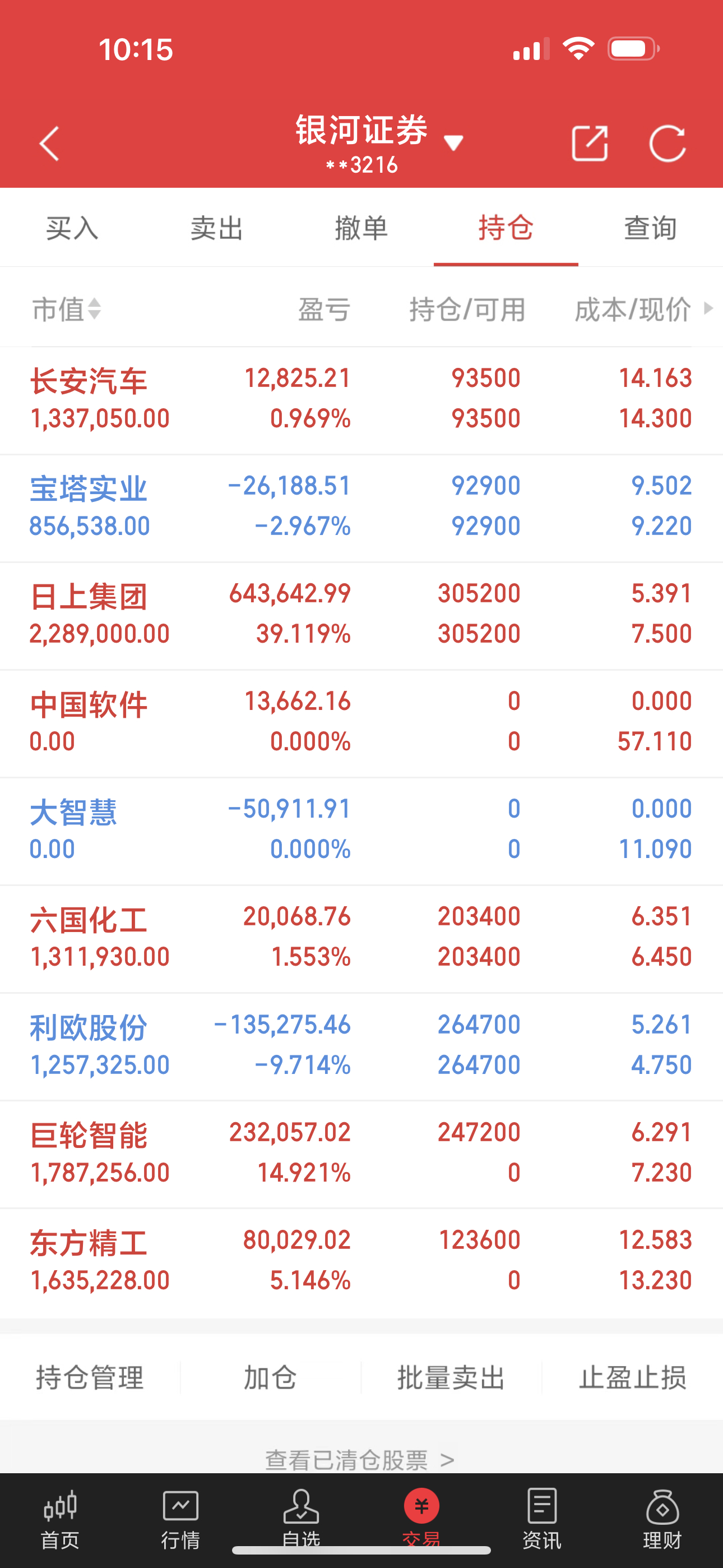 大家早上好，老朱又来和大家总结一下今天的操作，个人操作，请勿跟随。长安汽车个股走