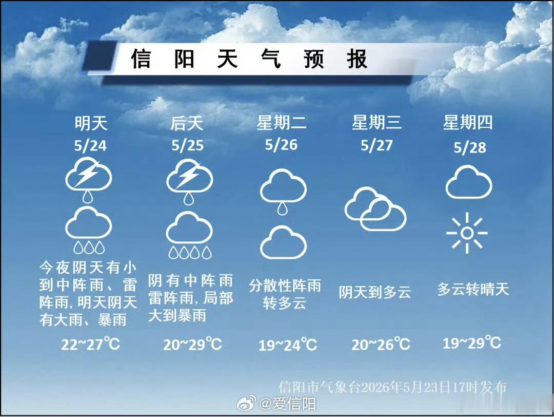 明天全市迎来大雨、暴雨天气雨势急促且猛烈同时伴随强对流天气请注意防范具体预报 （