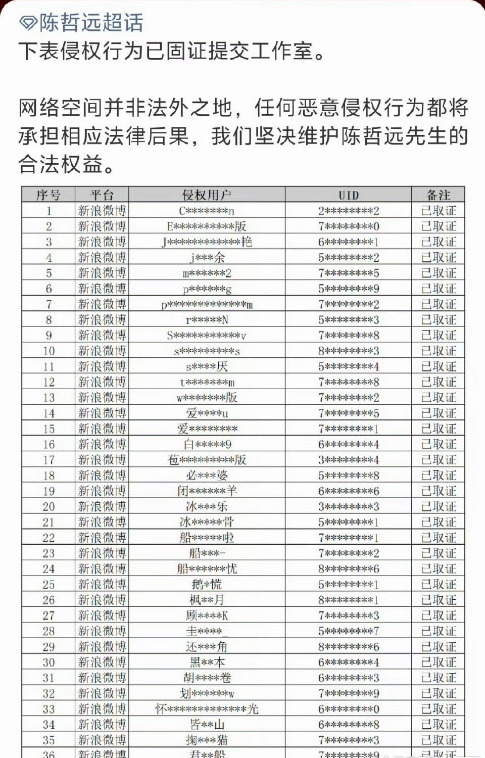 陈哲远王楚然方完成侵权取证陈哲远王楚然方告黑进度 陈哲远王楚然方告黑进度来了双方