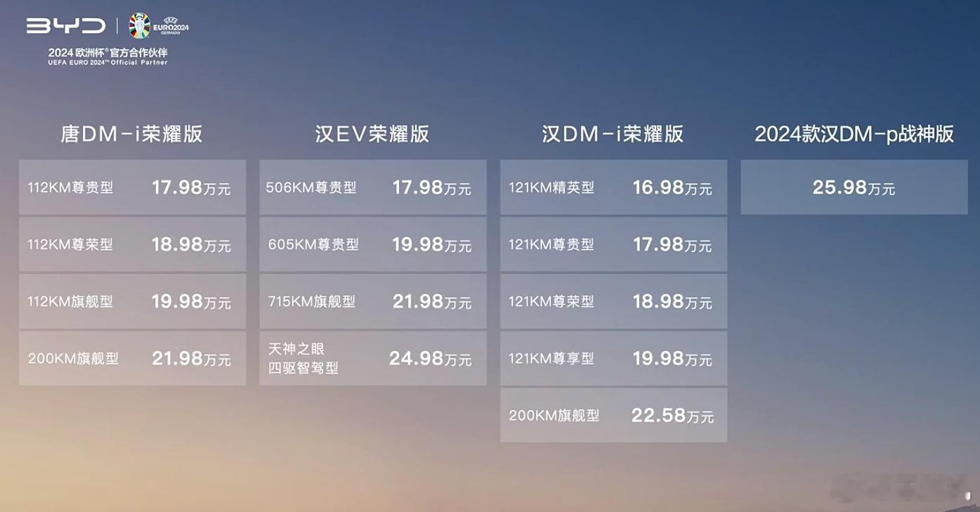 比亚迪这次带来的汉唐荣耀版公布了：唐DMI-i荣耀版价格为17.98万起。 汉E