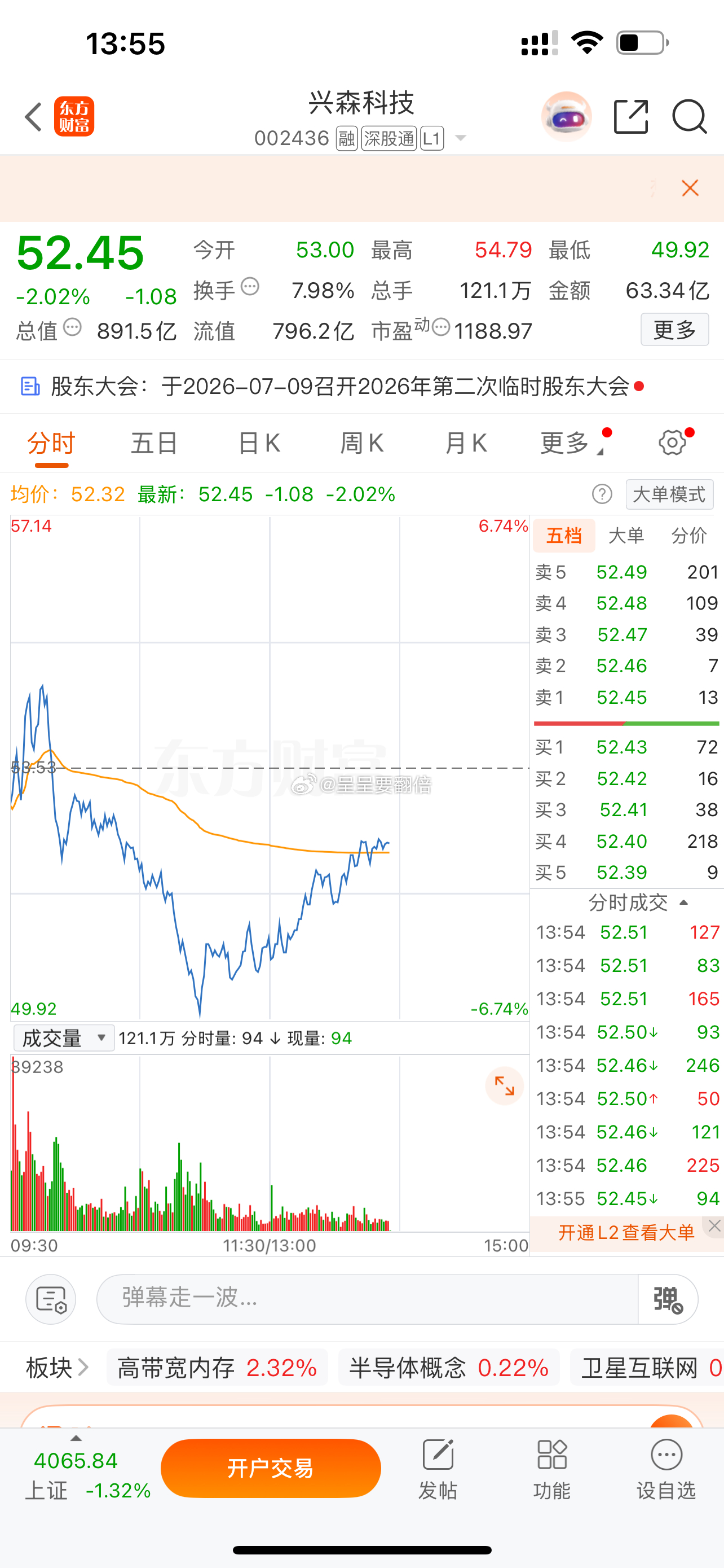 $兴森科技 sz002436$ 这一波有多人股民被洗走，反正我还在里面在里面的点