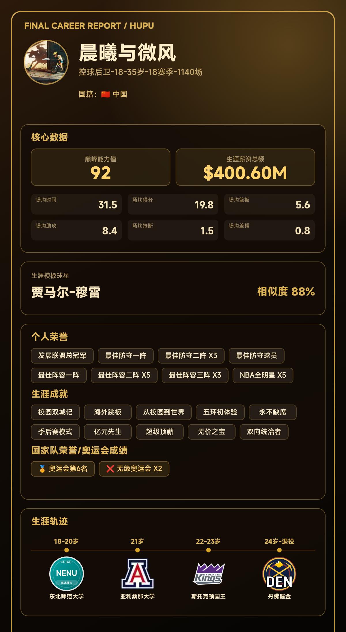 我的篮球生涯巅峰能力值：92，模板：贾马尔-穆雷
我的篮球生涯结果出炉了！ 【球