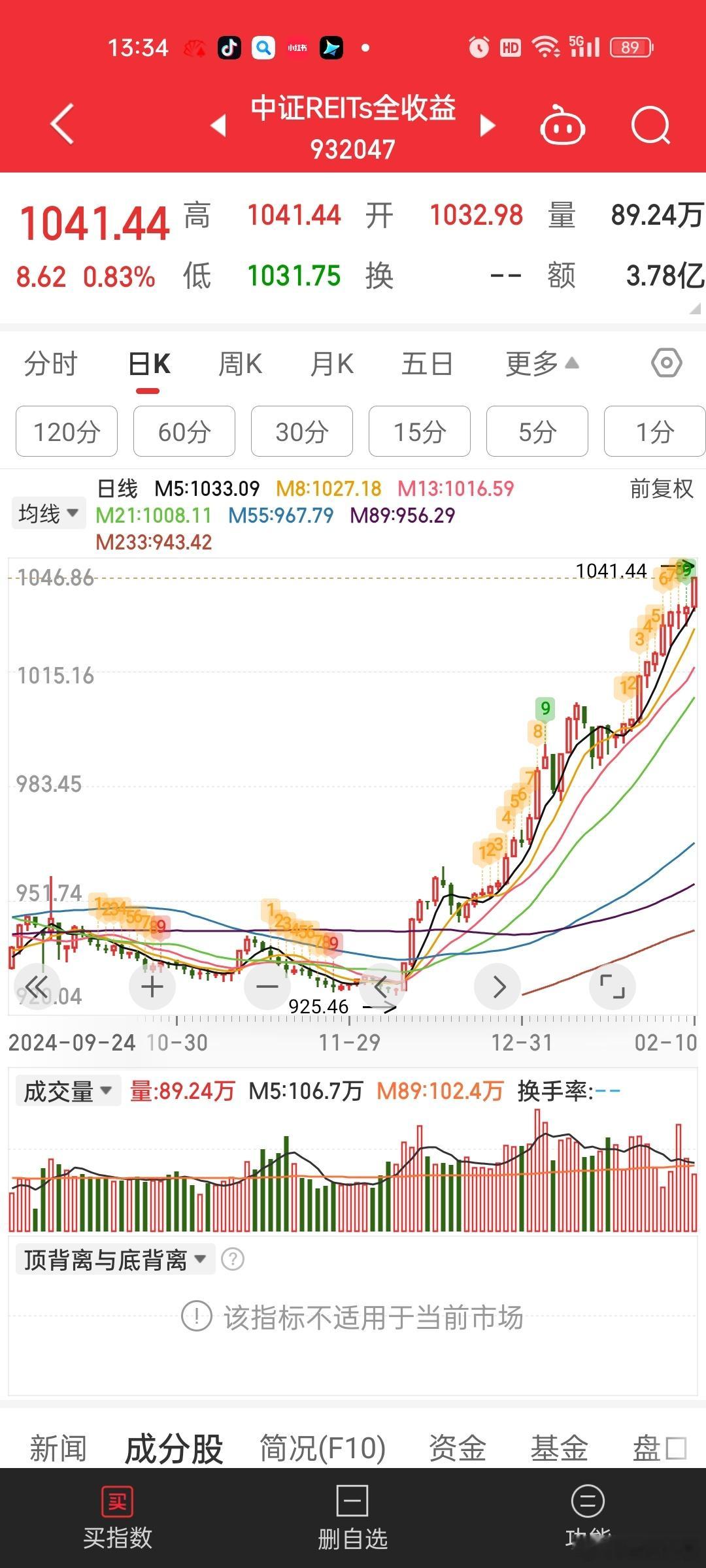 这个REIts基金怎么还在冲。。。是中国资产全面走牛？以前这货是跟A股反向的。。