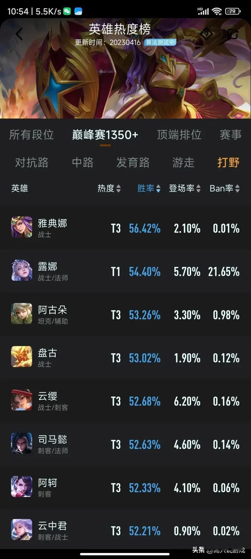 谁科普一下啊，云樱胜率高为什么？感觉不好使啊