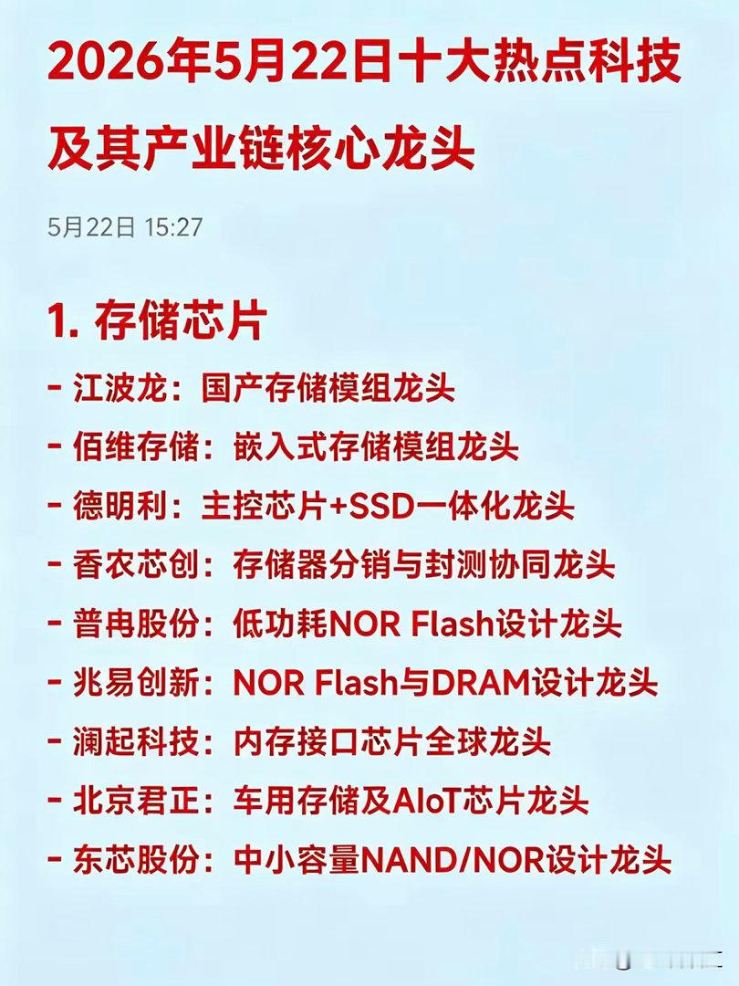 2026年5月22日十大热点科技及其产业链核心龙头1. 存储芯片- 江波龙：国产