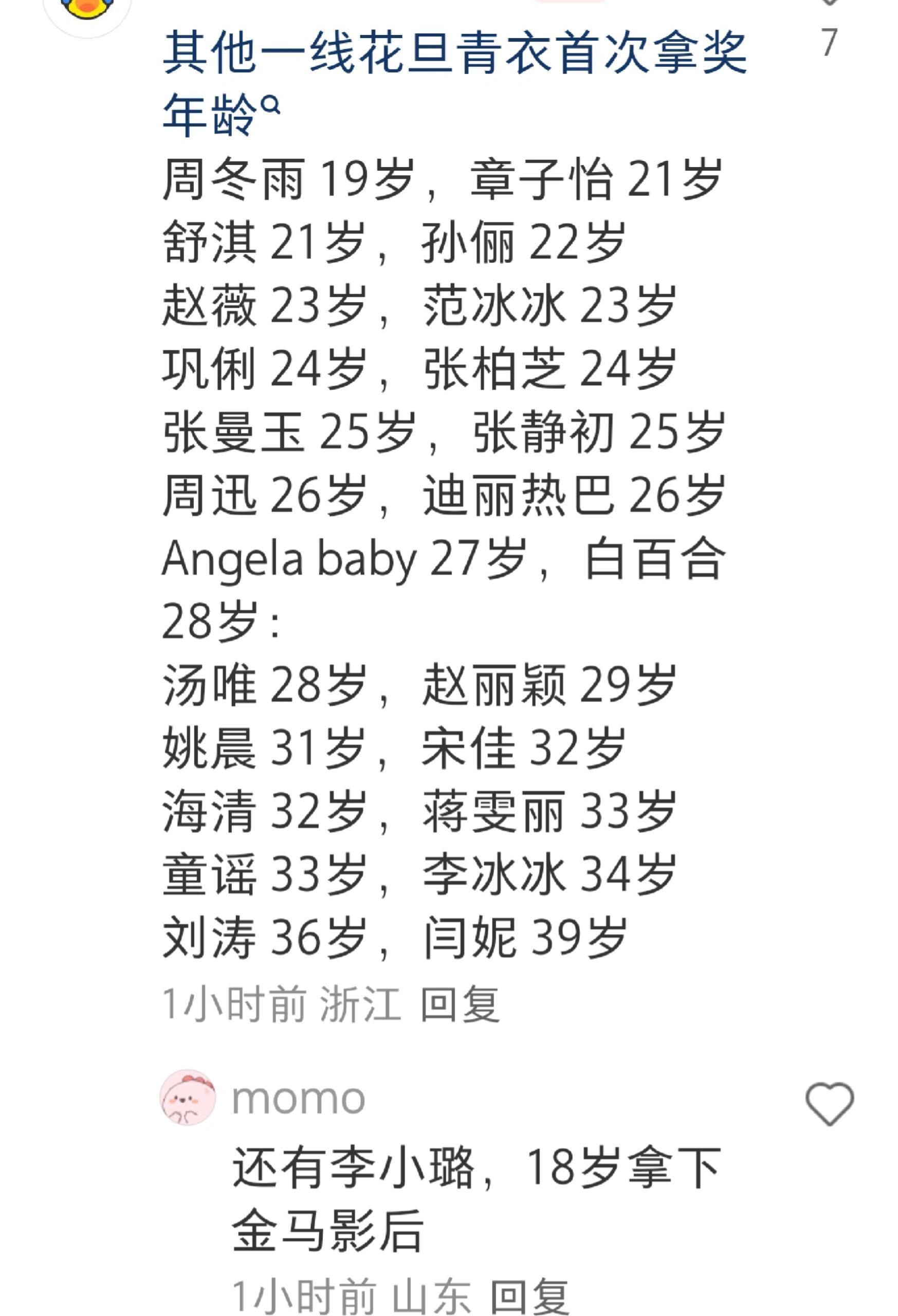 女明星首次封后年龄李小璐18岁拿下金马影奖，好牛 ​​​