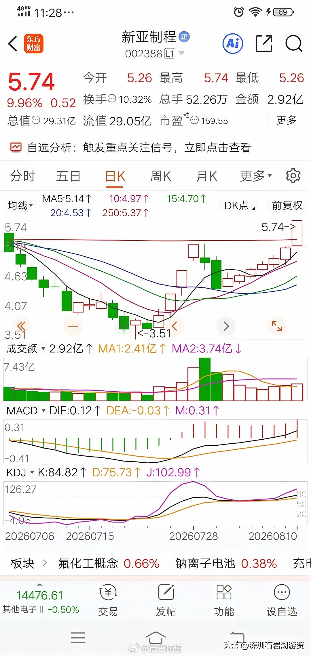 炒股的交易体系，主要是弄清楚出货，洗盘，还是承接，多空一致性，分歧性等去指导交易