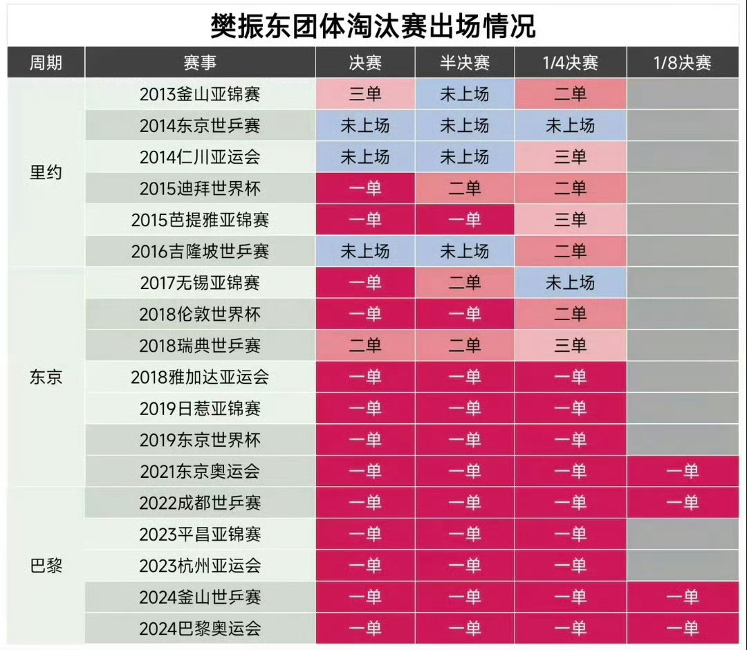樊振东放弃伦敦世乒赛资格真正的心寒不是大吵大闹 