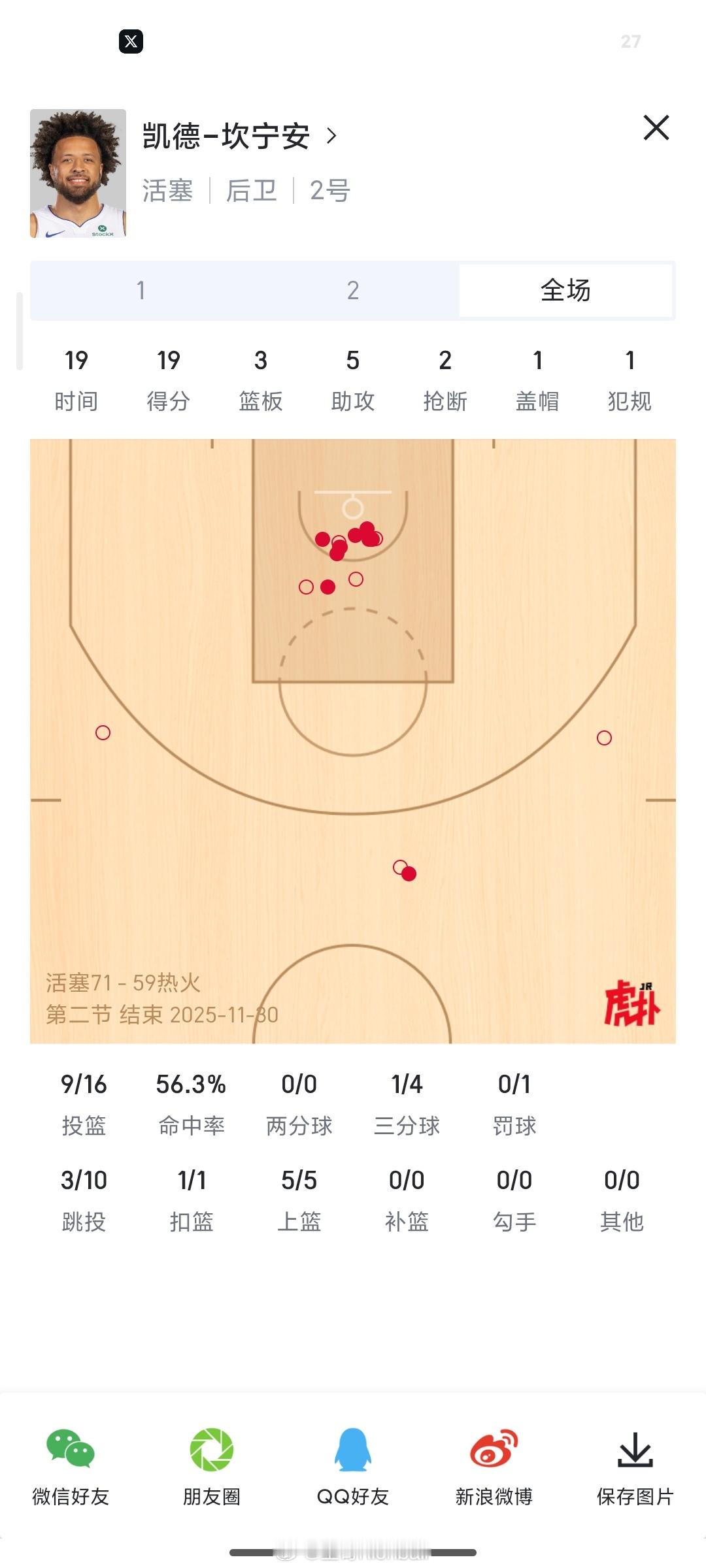 让CC打爽了，后卫线各种一步过热火vs活塞