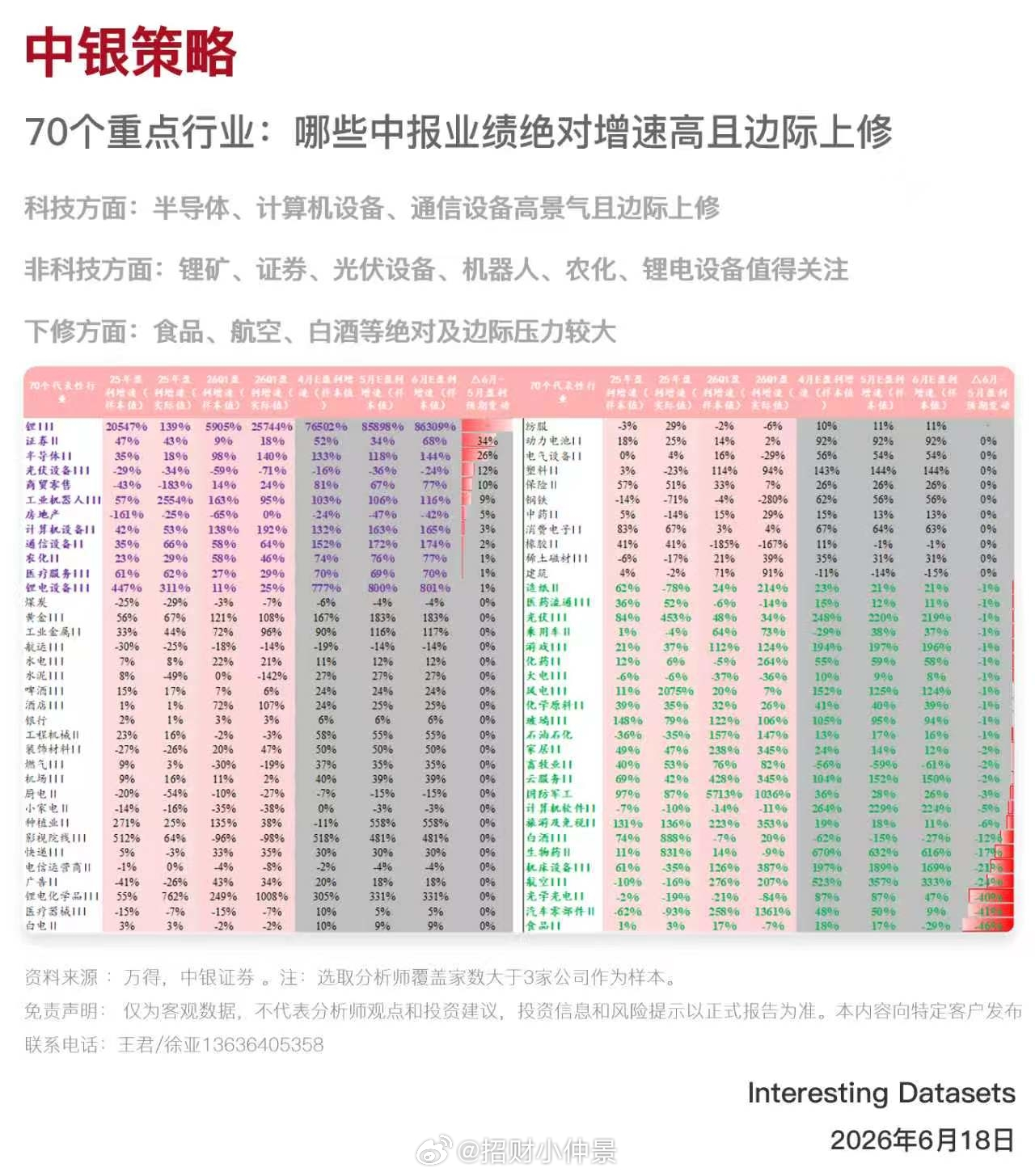 哪些中报业绩绝对增速高且边际上修 
