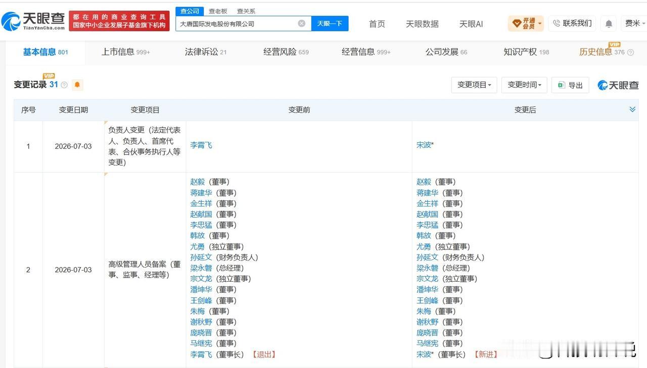 【宋波任大唐发电董事长 大唐发电换帅完成工商变更】
天眼查App显示，近日，大唐