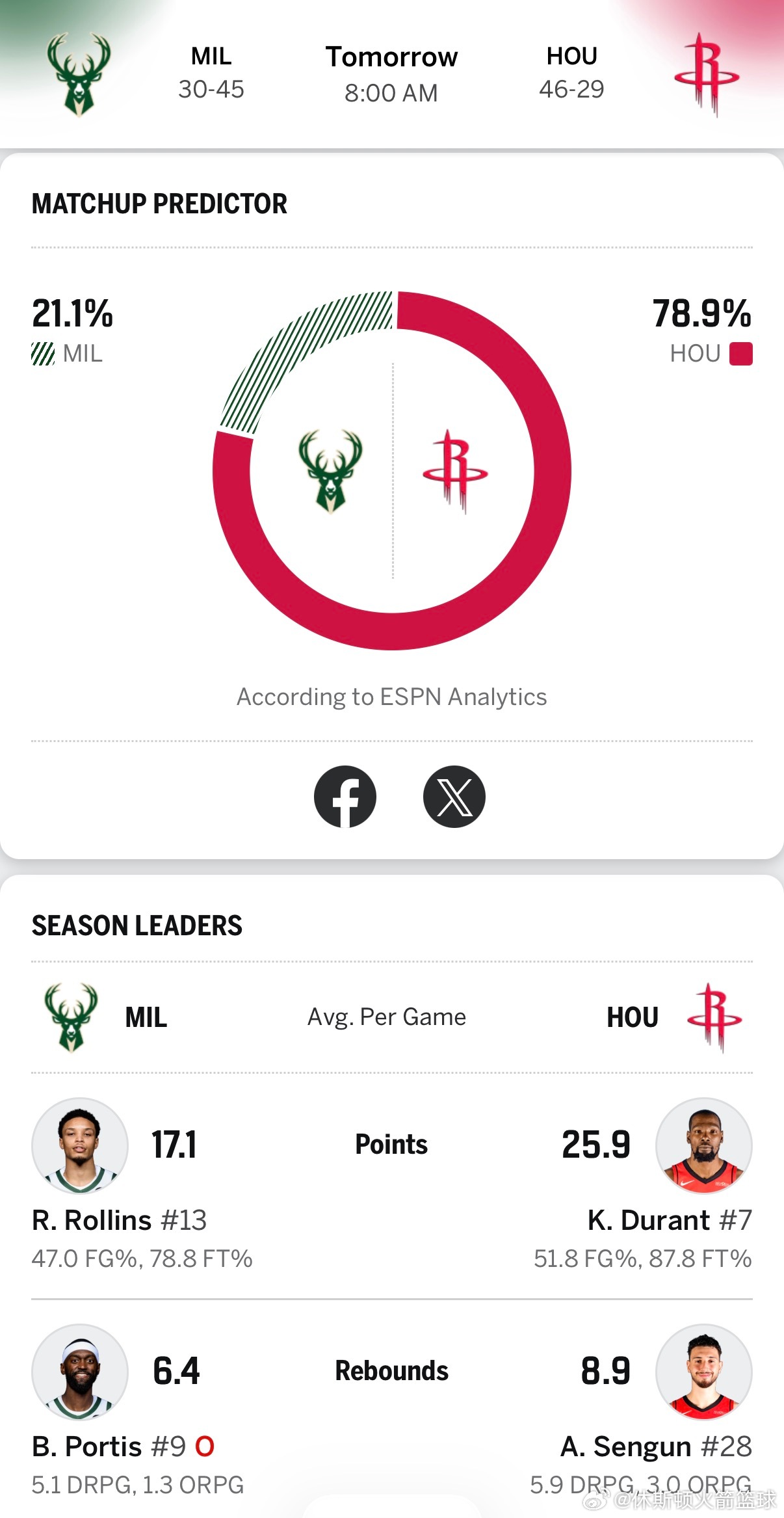 明天上午8点，火箭主场背靠背对阵雄鹿！！明天不赢，我直播切雄鹿vs火箭休斯顿火箭
