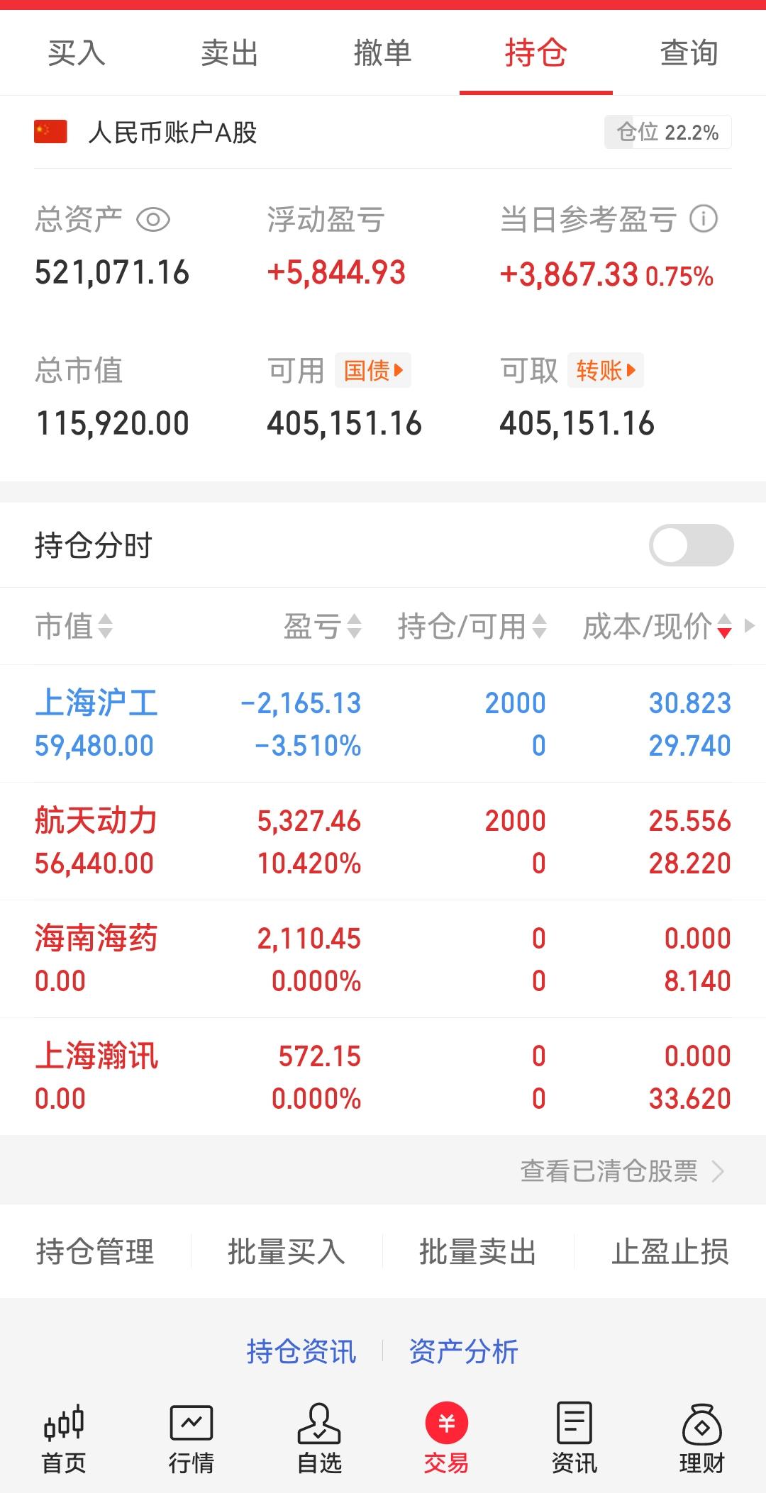 每月目标3个点实盘—第11天股票实盘记录 股民实盘日记