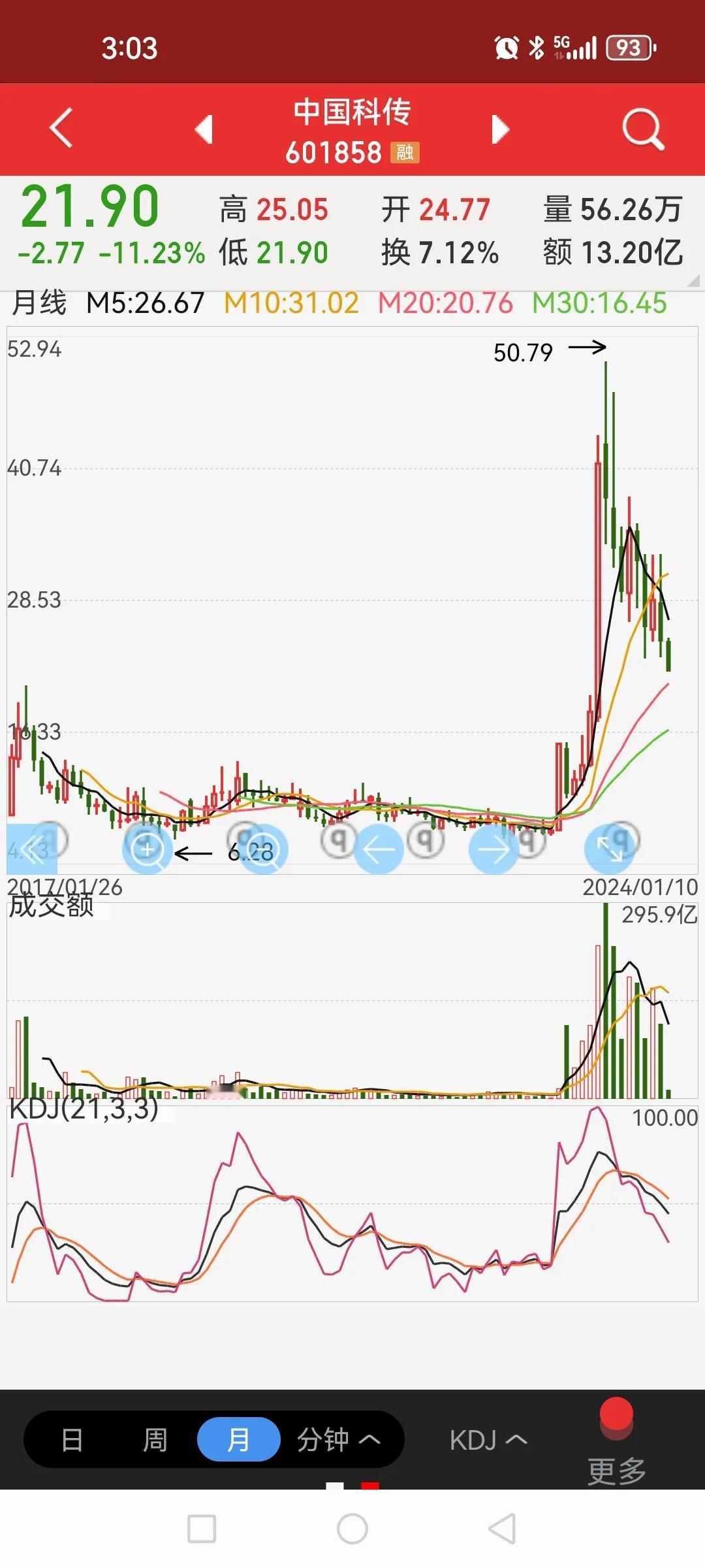 中国科传就是筹码游戏的典型，出来混都是要还的，还玩吗？
