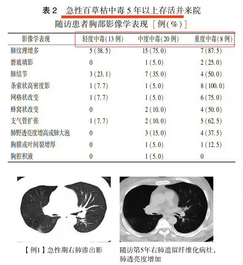 被逼婚喝农药女子已清醒这条新闻里有两条线索：一是喝农药不等于必死，喝百草枯也不等