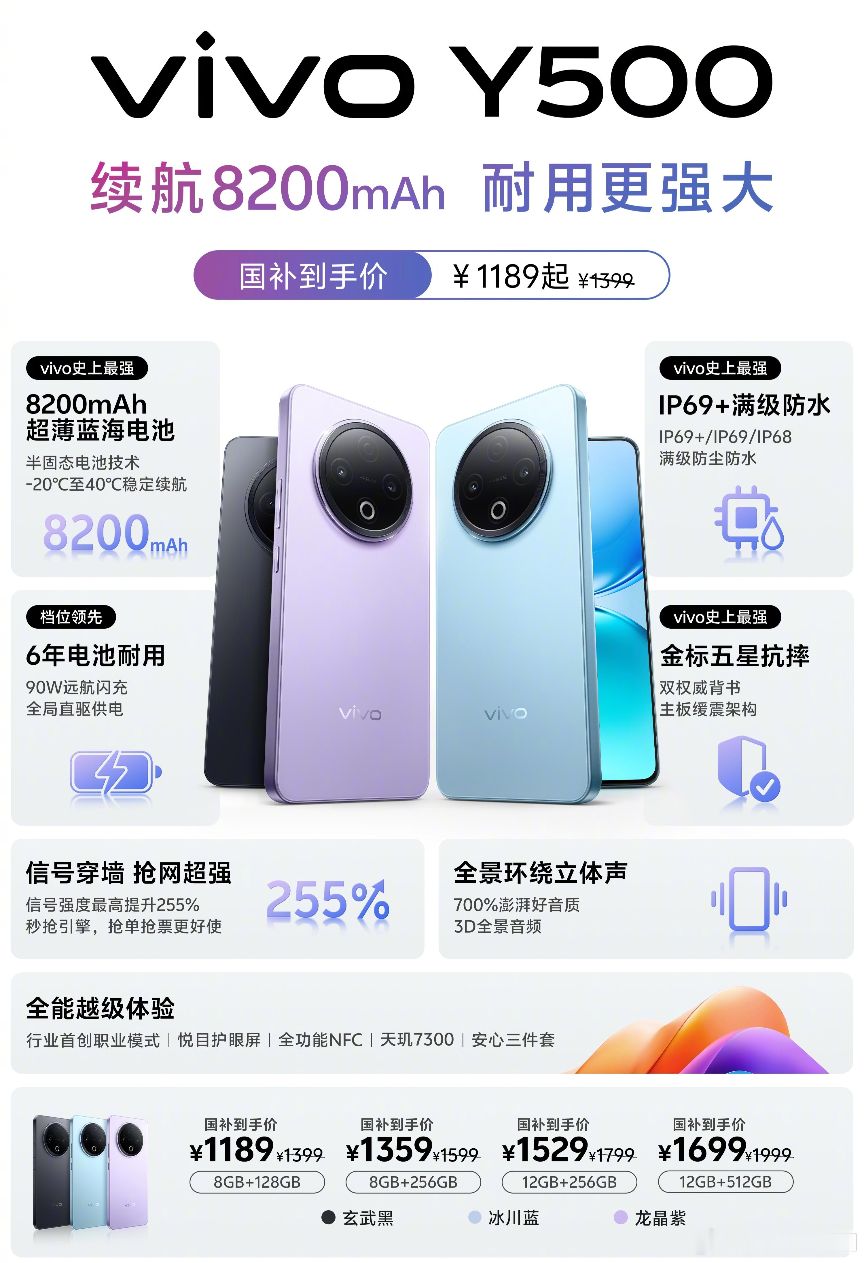 对了，这几天vivo Y500也发了，国补到手价1189元起。蓝厂大电池的千元机