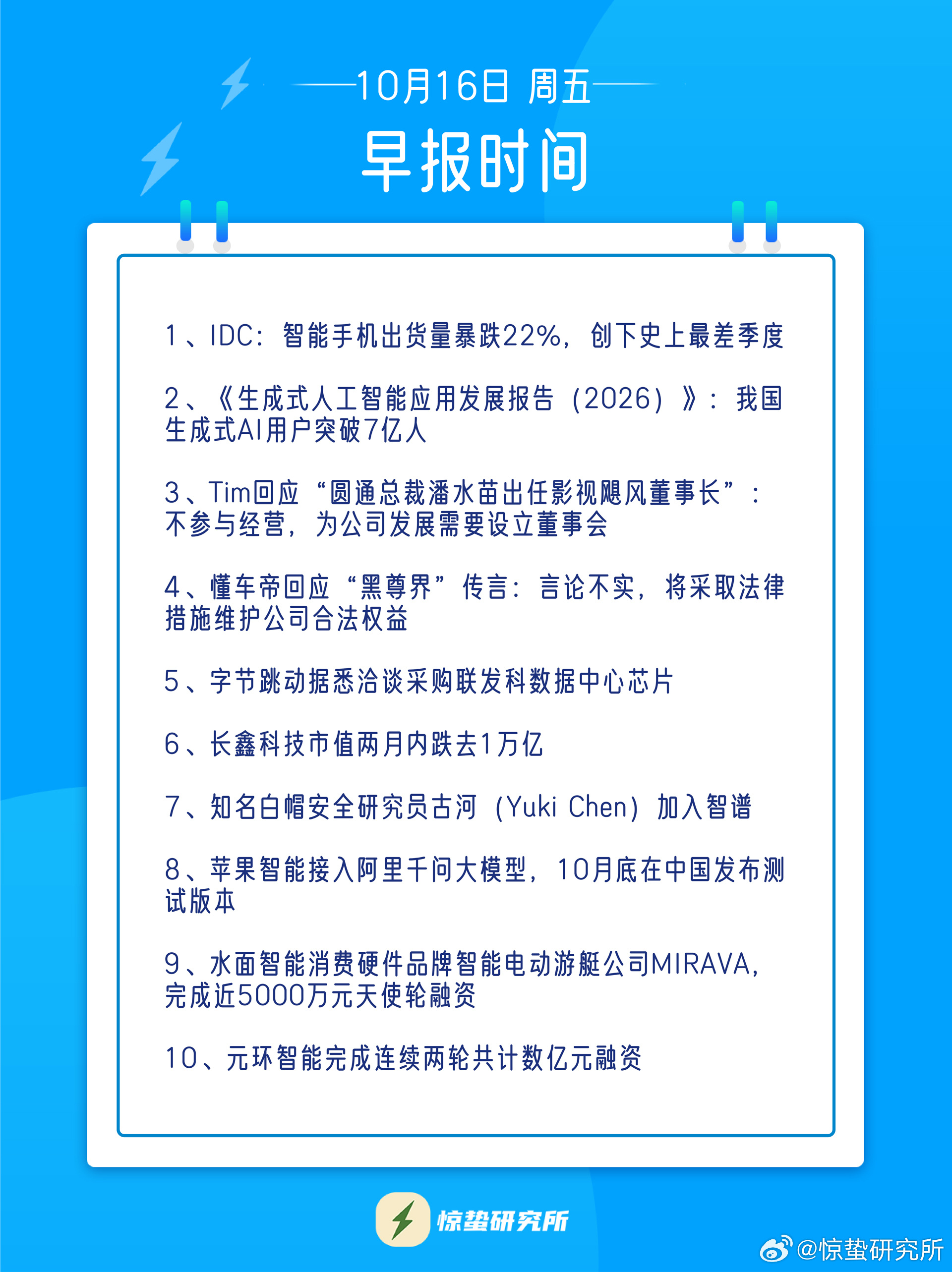 长鑫科技市值两月内跌去1万亿长鑫科技在7月27日上市首日暴涨465%，当时市值直