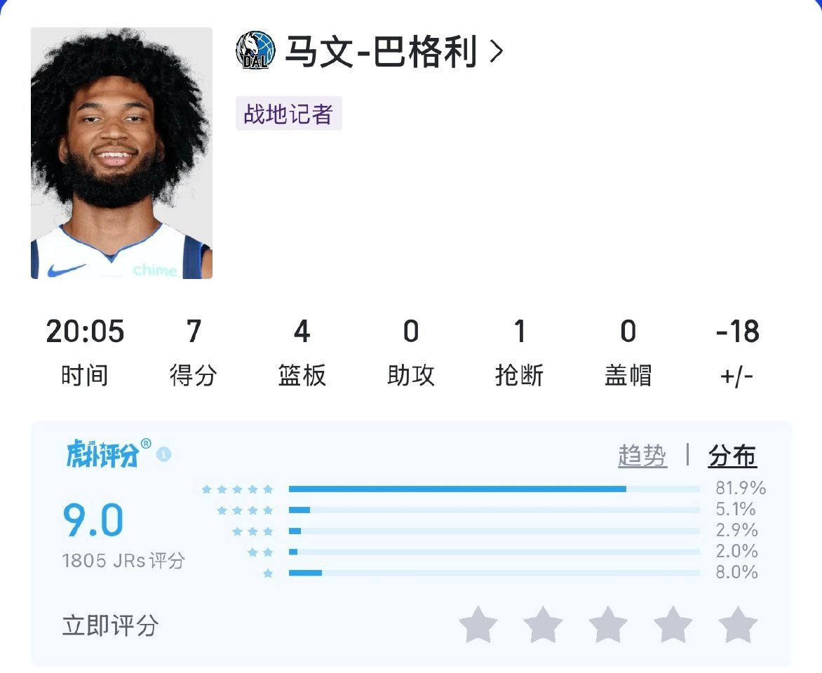 詹姆斯何德何能和独行侠球员巴格利评分相同？ 