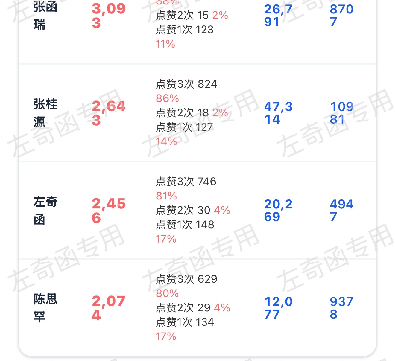 差的不多，补补3️⃣👍，再来100个人头，我们老寻也想往上走走，假期第一天，g