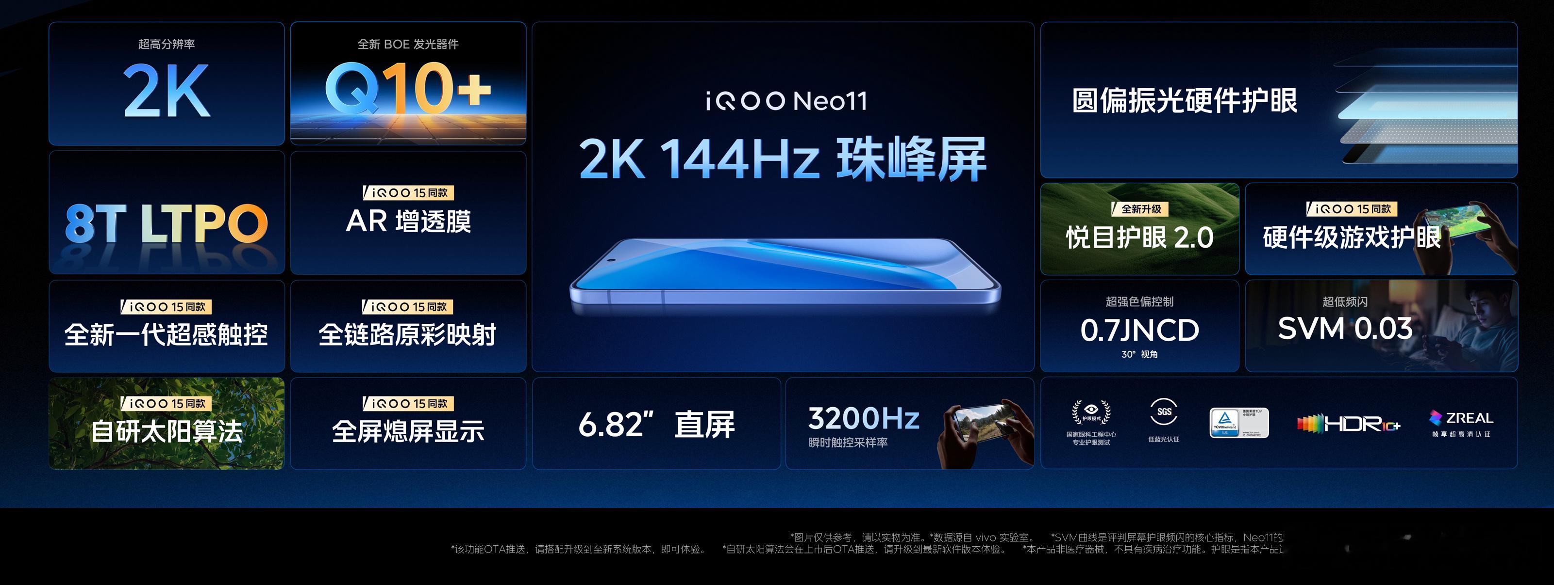 iQOO Neo11 2K+144Hz珠峰屏，搭载BOE全新发光器件Q10+、i