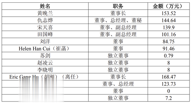 奥精医疗董事薪酬方案被否 中小股东反对率超80%
