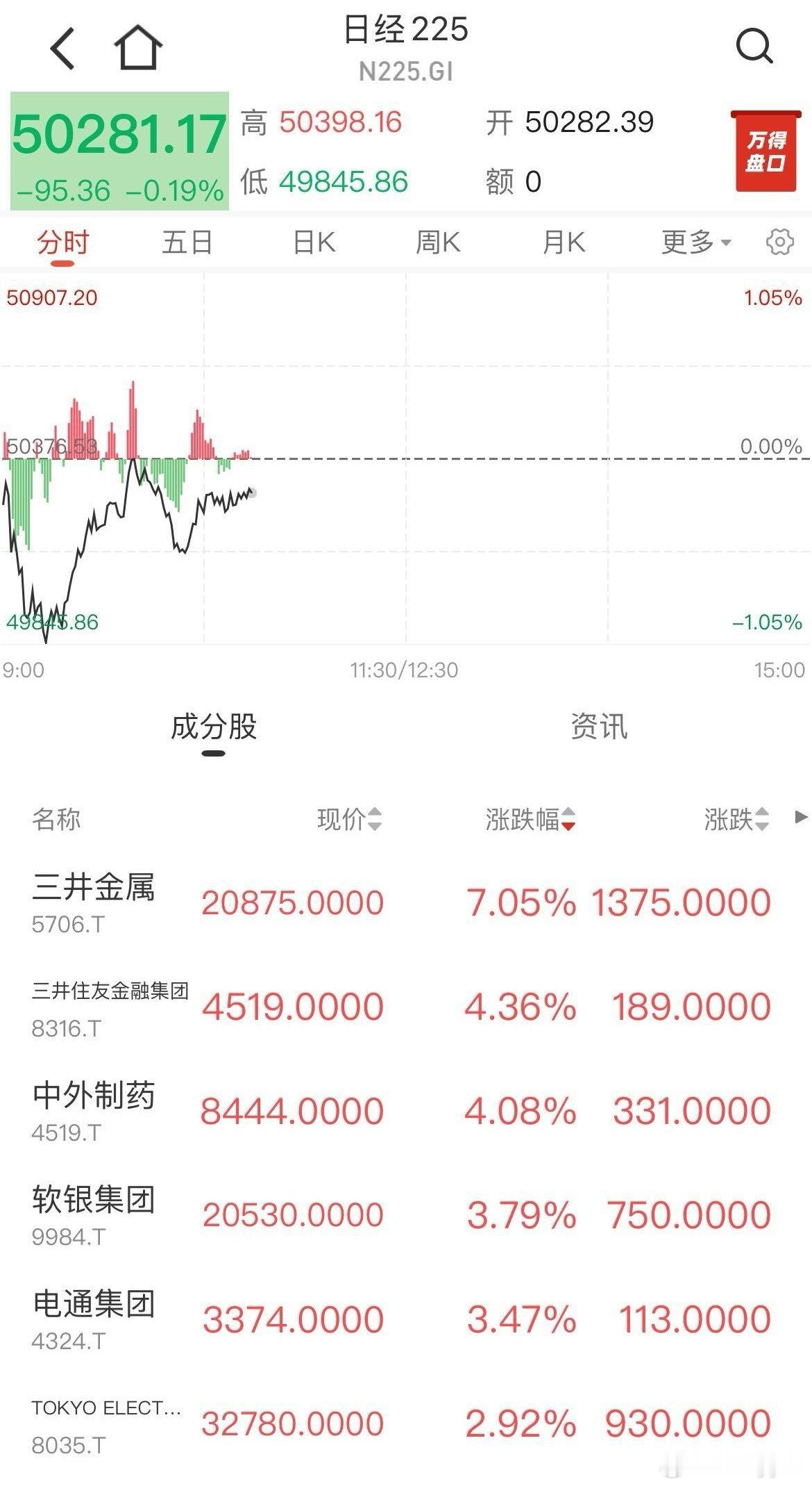 日经都没跌，咱这怕啥呢