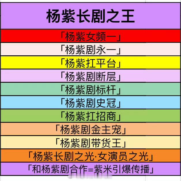 现在对杨紫的标签印象就这样 ​​​