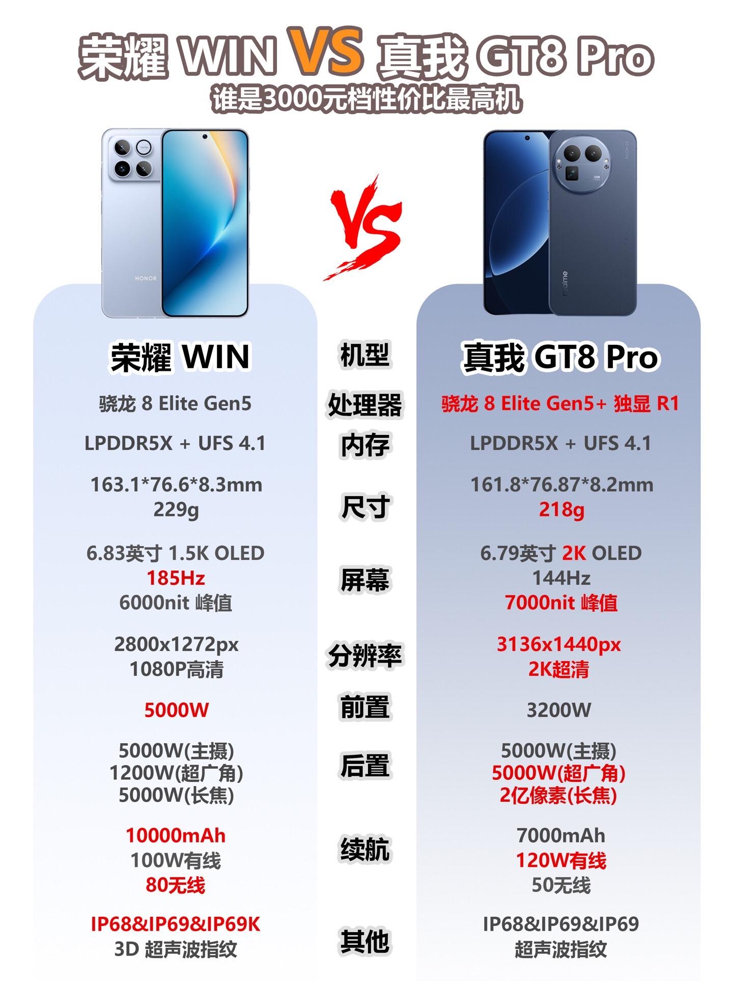 3000元性价比最高手机。