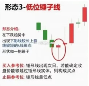 这是一个很经典的形态，可以多学学股票