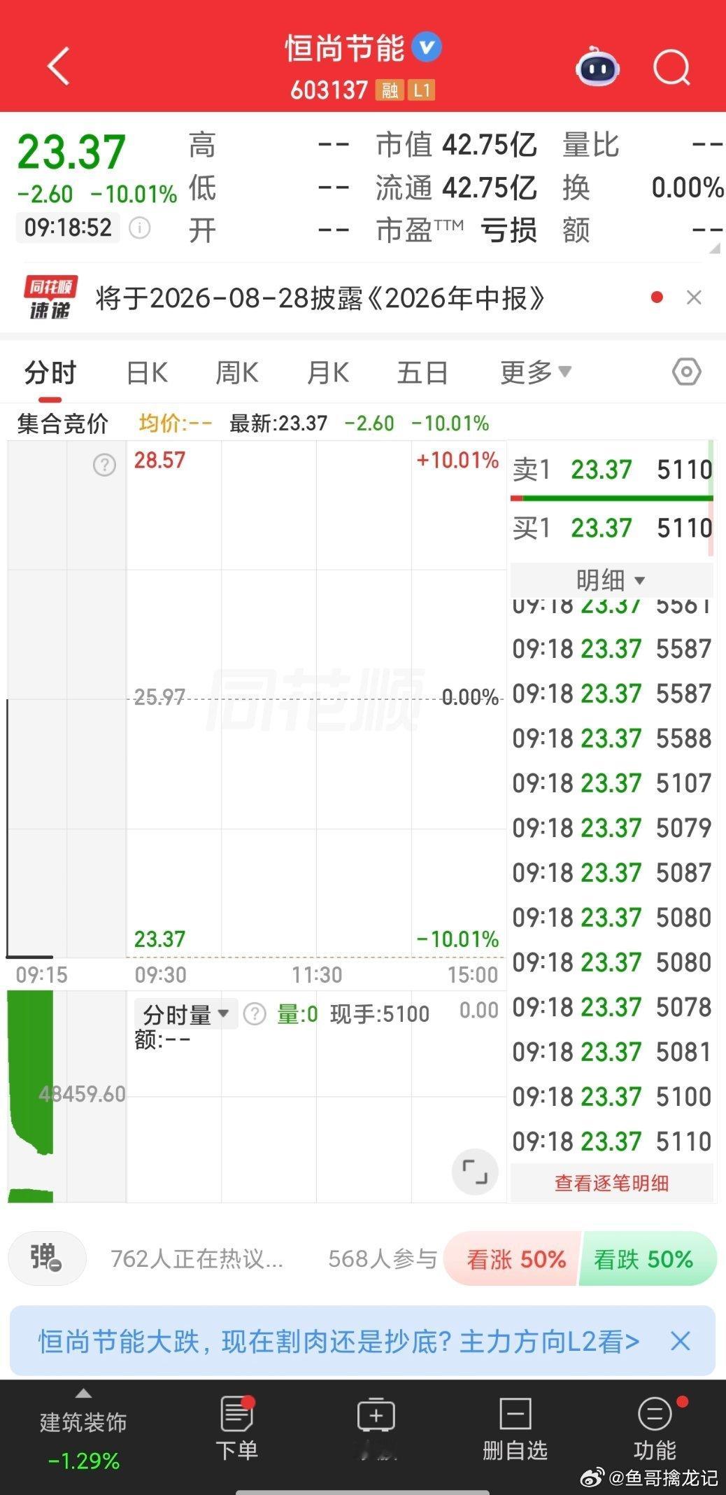 603137恒尚节能，开盘价附近参与成仓！ 